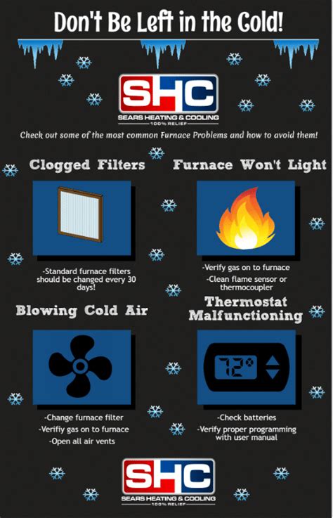 Furnace Troubleshooting Tips | Sears Heating and Cooling