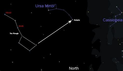 How to find the Pole Star – Matt's Astronomy Website