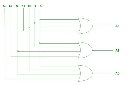 Encoder Circuit Diagram Using Logic Gates