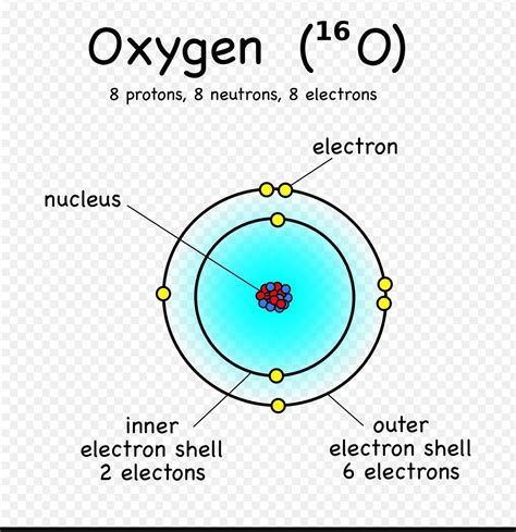 Relative Atomic Mass of Oxygen - RashadjoysGonzalez