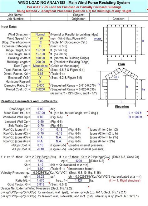 ASCE705W - Wind Loading Analysis Per The Asce 7-05 Code Spreadsheet