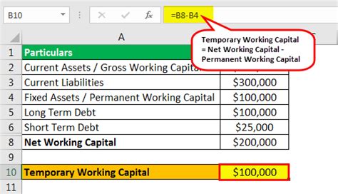 Working Capital Examples | Top 4 Examples with Analysis