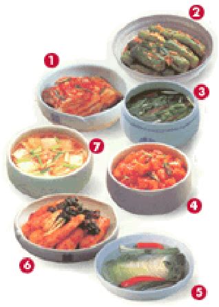 Different types of kimchi, also talks about diff types of basic Korean ...