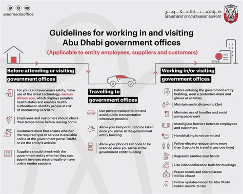 Guidelines issued for working from government offices in Abu Dhabi