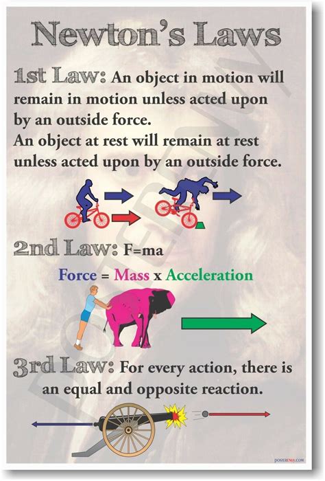 Newton's Laws - New Classroom Physics Science Poster | Physics lessons ...