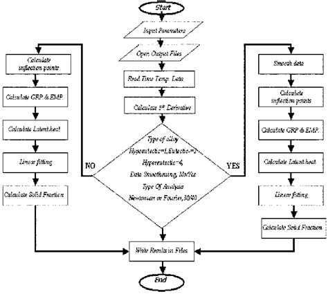 Computer Working Flow Chart - Flow chart of computer program. | Download Scientific Diagram ...