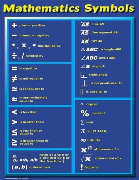 Mathematics Symbols | AP Heritage