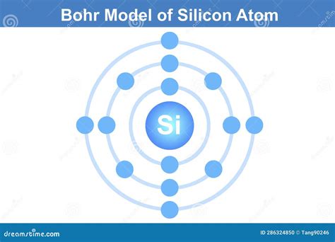 Bohr Model of the Silicon Atom Stock Illustration - Illustration of configuration, energy: 286324850