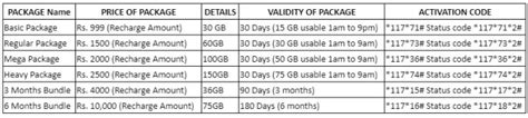 Jazz 4G Wifi & Mifi Devices Internet Packages 2020 | Paktales