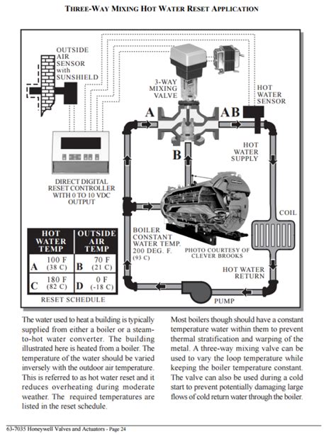 [DIAGRAM] Powers 3 Way Valve Diagram - MYDIAGRAM.ONLINE