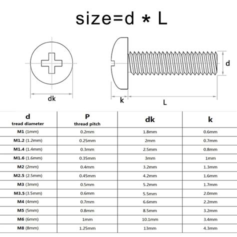 50pcs M1M1.2M1.6M2M2.5M3M4 Small Micro Cross Round Bolt Phillips Pan Head Screw | eBay