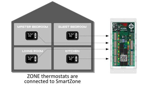 wireless hvac zone control system