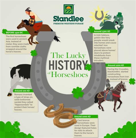 The Lucky History of Horseshoes | Standlee Forage