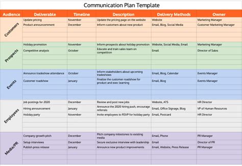 Communication Plan - Use Cases - Asana Forum