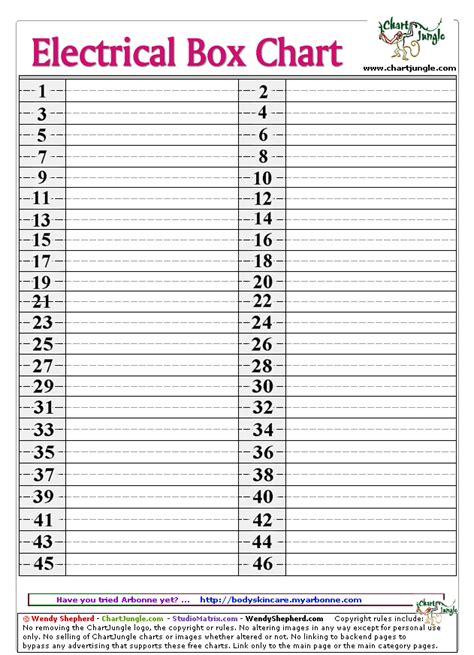 Electrical Box Chart - great idea!! | Circuit breaker panel, Breaker ...