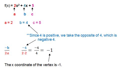 Quadratic Equation Formula Vertex - Tessshebaylo