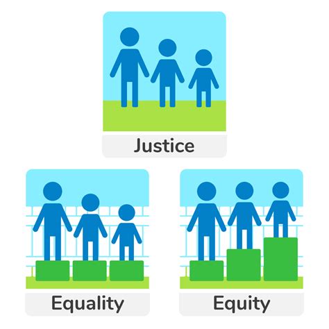 Equity in Education — Sprig Learning