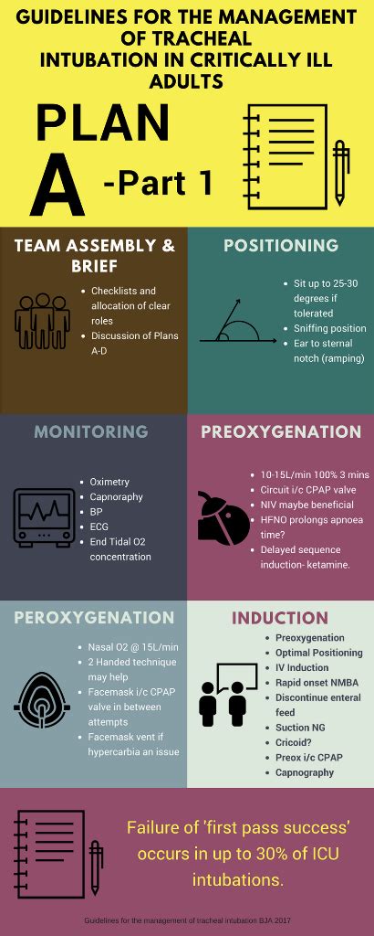 Tracheostomy Care- Indications|Types|Care