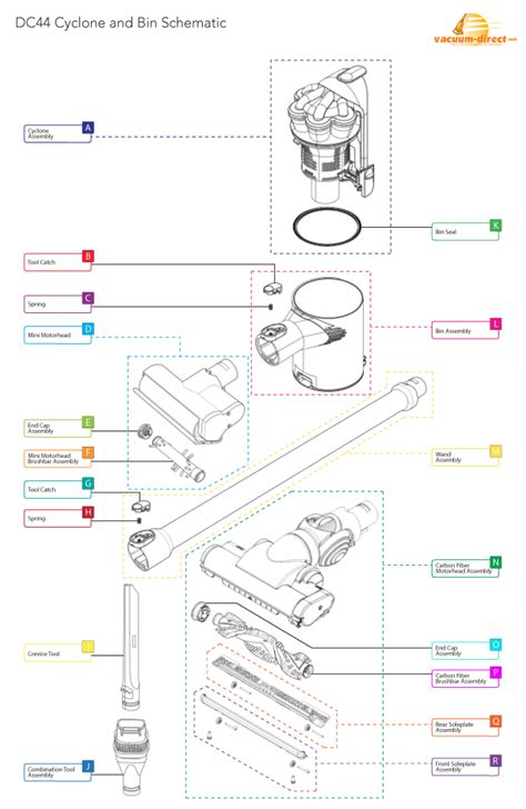 Dyson DC44 Vacuum Parts – Vacuum Direct