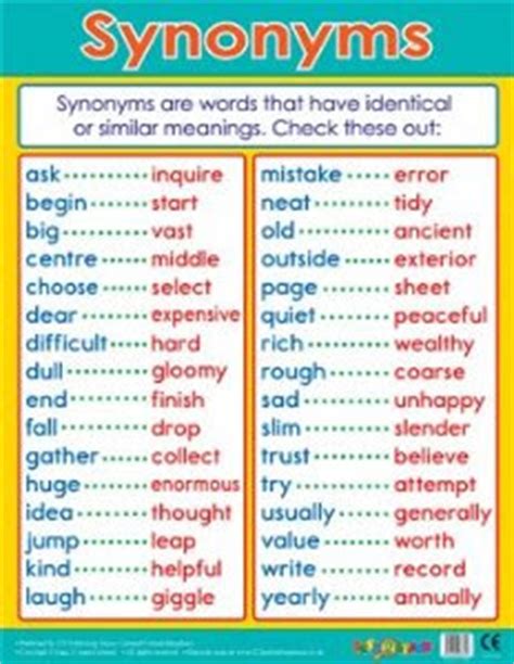 Josephine's EDBE 8P24 Literacy Blog: Synonyms, Homonyms, and Antonyms Introduced