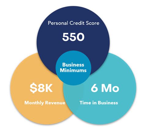 Small Business Lending | Asure Software