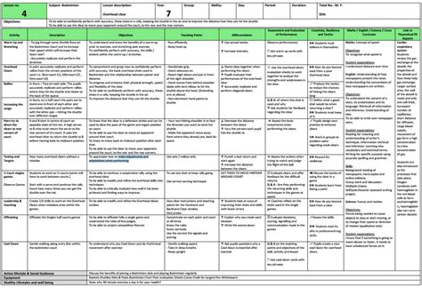 Badminton Lesson Plan - Overhead Clear - PE Blog