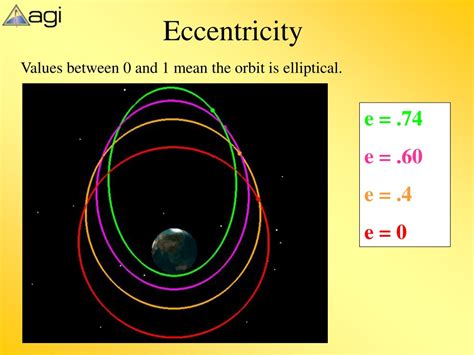 Eccentricity Of An Orbit Formula