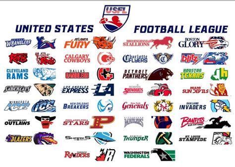 USFL teams and logos | USFL, United States Football League - WFL, World ...