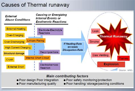 Airbus examines lithium battery safety, fire suppression - Leeham News ...