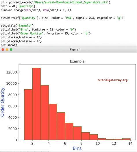 Matplotlib Histogram Plot Tutorial And Examples Mobile Legends | Hot Sex Picture