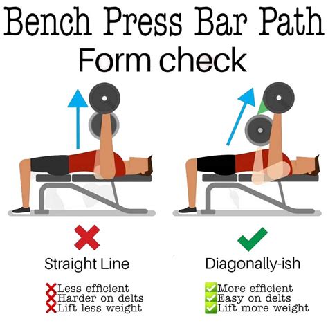 How To Do The Narrow-Grip Bench Press - Technique & Variations - weighteasyloss.com - Fitness ...