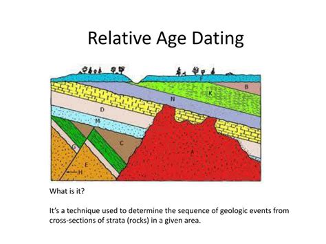 Relative Age Dating Examples – Telegraph