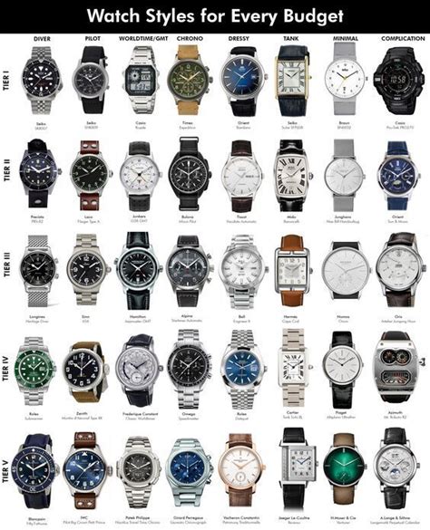 Watch styles for every budget – Artofit