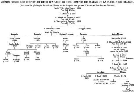 Dudley Family Tree | King Henry VIII | Pinterest | Family trees, Henry VIII and Ancestry