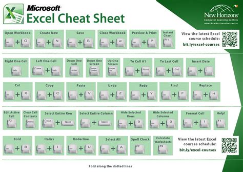 Excel cheat sheet, Excel shortcuts, Microsoft excel