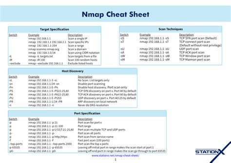 Nmap Cheat Sheet - DocsLib