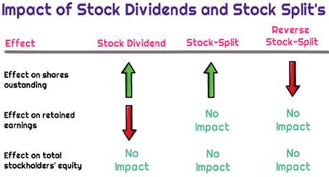 What is a stock dividend? - Universal CPA Review