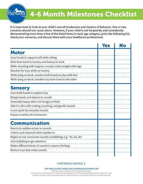 Child Milestone Checklists For All Ages | Milestone Tracking