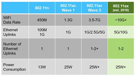 IEEE 802.11ax — The New WiFi Standard