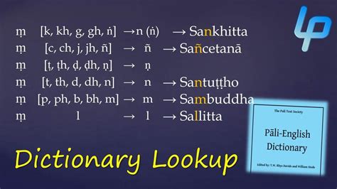 Pali Language Alphabet