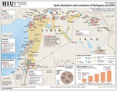 Syria: Numbers and Locations of Refugees and IDPs. [3170x2458] : MapPorn