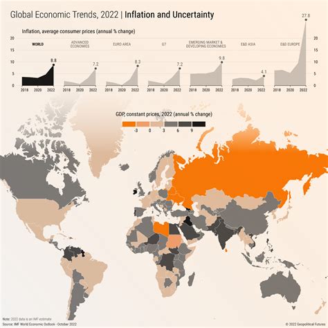 The Latest Global Growth Forecast - Geopolitical Futures