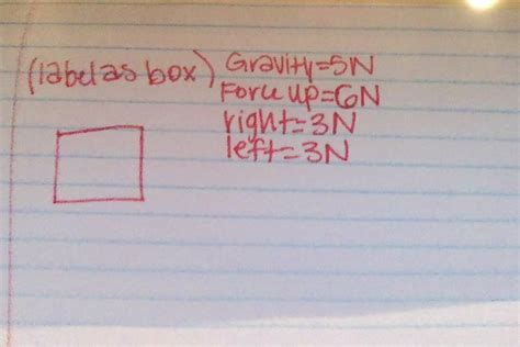 Physics Net force diagrams Diagram | Quizlet