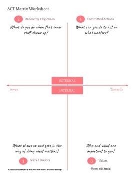 ACT Matrix Worksheet by Shiloh Behavioral Health Resources | TPT