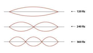 How To Tune Your Guitar Using Harmonics – Mozart Project