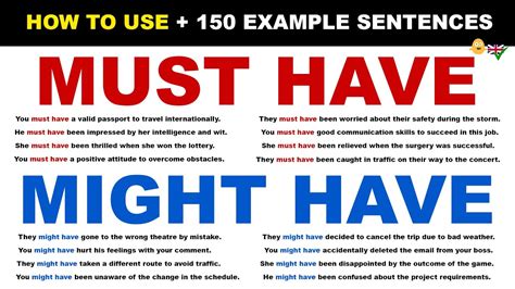 How To Use… MUST HAVE and MIGHT HAVE | English Grammar Explained + 150 Example Sentences - YouTube