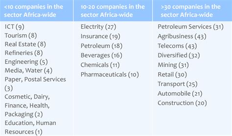 Top 500 companies by size | Download Scientific Diagram