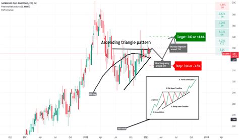 STXDIV Stock Fund Price and Chart — JSE:STXDIV — TradingView