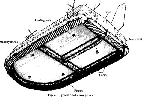 Figure 2 from Hovercraft Skirt Design and Manufacture | Semantic Scholar