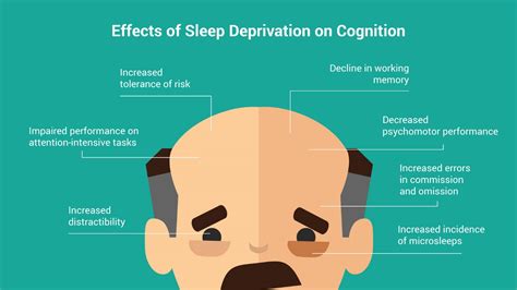 Consequences of Sleep Deprivation on Physicians - PRI